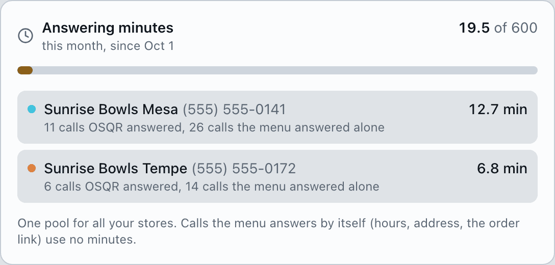 One pool of answering minutes, with the minutes and calls for each store